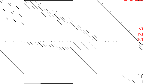 Sparsity of Objective Gradient and Jacobian