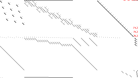 Sparsity of Objective Gradient and Jacobian