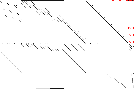 Sparsity of Objective Gradient and Jacobian