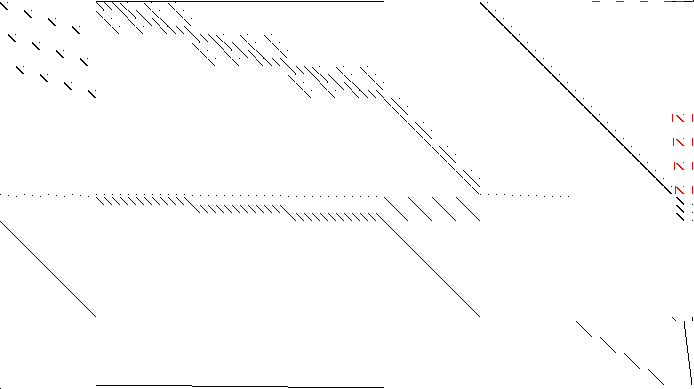 Sparsity of Objective Gradient and Jacobian