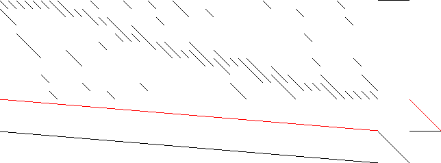 Sparsity of Objective Gradient and Jacobian