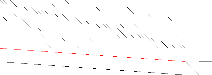 Sparsity of Objective Gradient and Jacobian