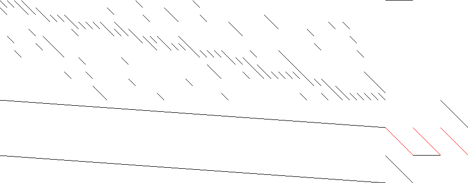 Sparsity of Objective Gradient and Jacobian