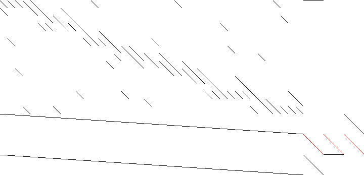 Sparsity of Objective Gradient and Jacobian