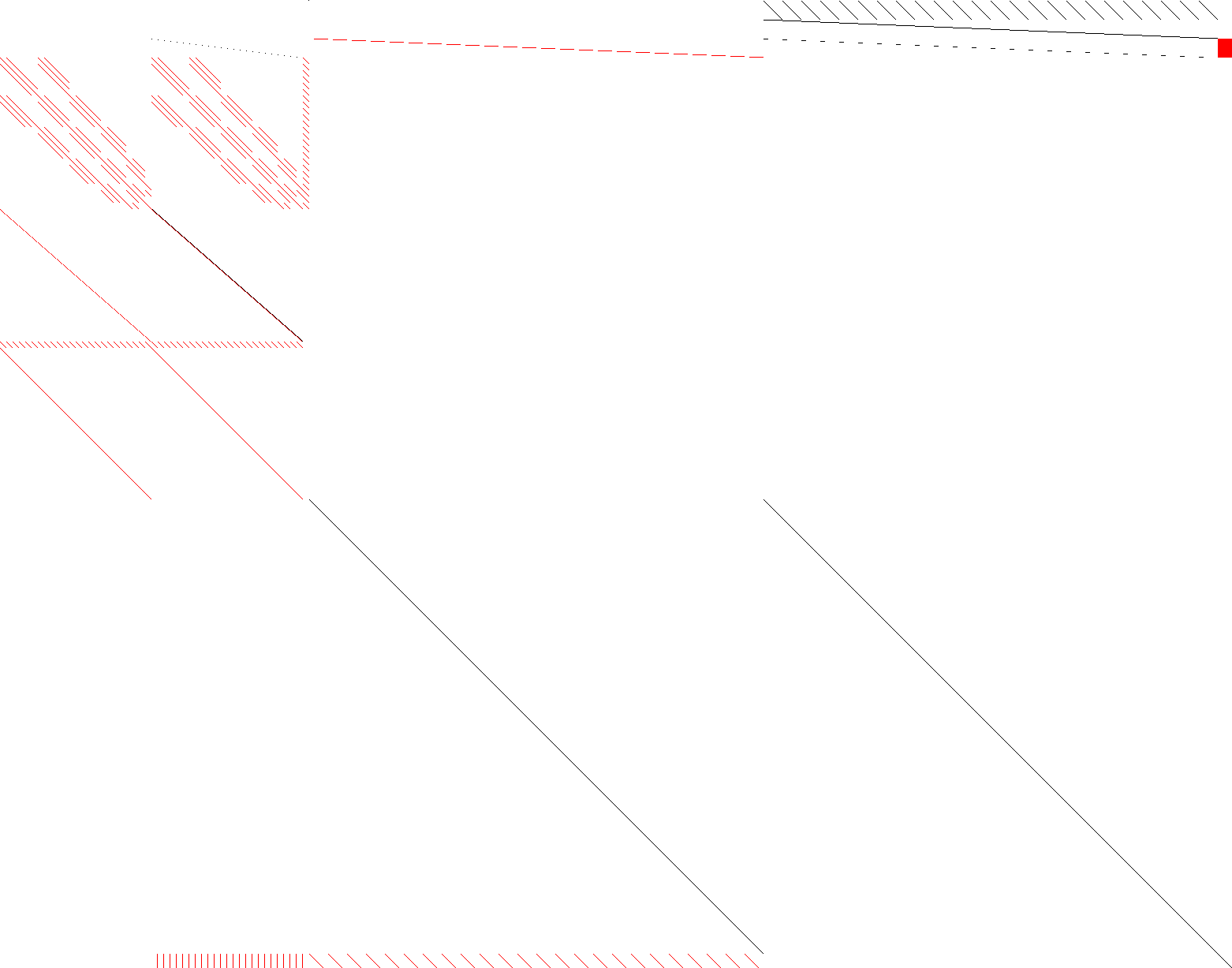 Sparsity of Objective Gradient and Jacobian