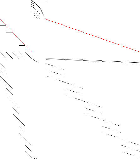 Sparsity of Objective Gradient and Jacobian