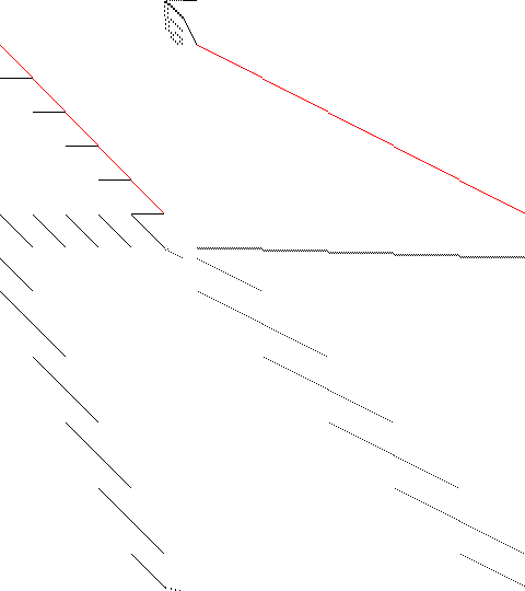 Sparsity of Objective Gradient and Jacobian