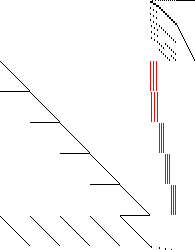 Sparsity of Objective Gradient and Jacobian