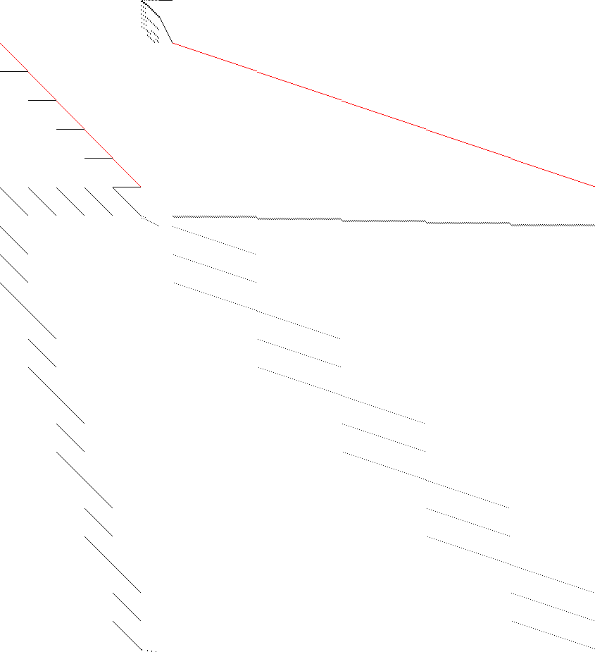 Sparsity of Objective Gradient and Jacobian