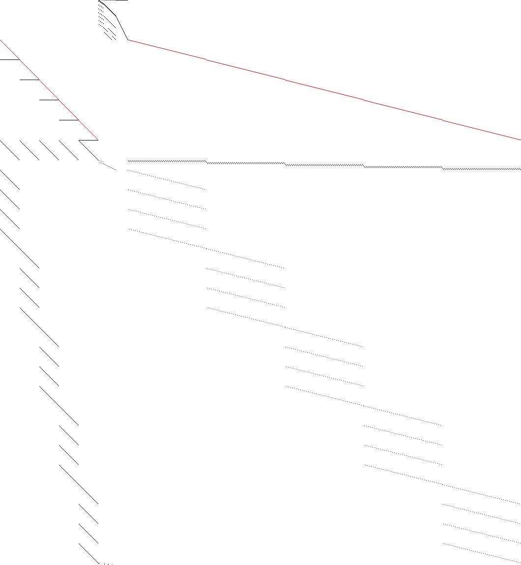 Sparsity of Objective Gradient and Jacobian