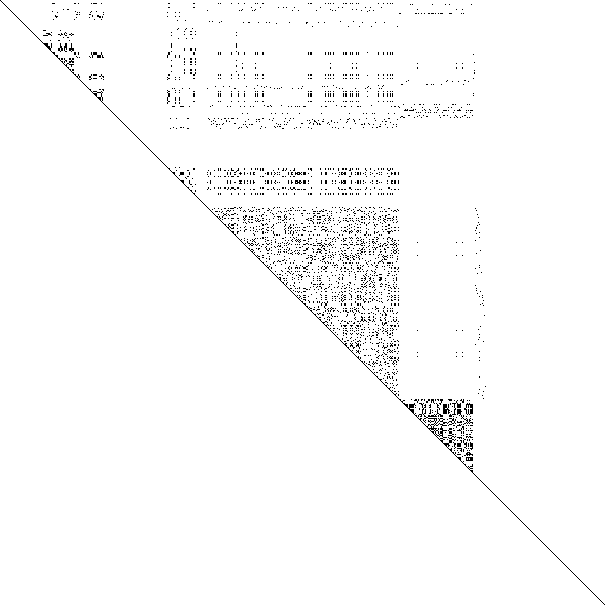 Sparsity of Hessian of Lagrangian