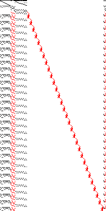 Sparsity of Objective Gradient and Jacobian