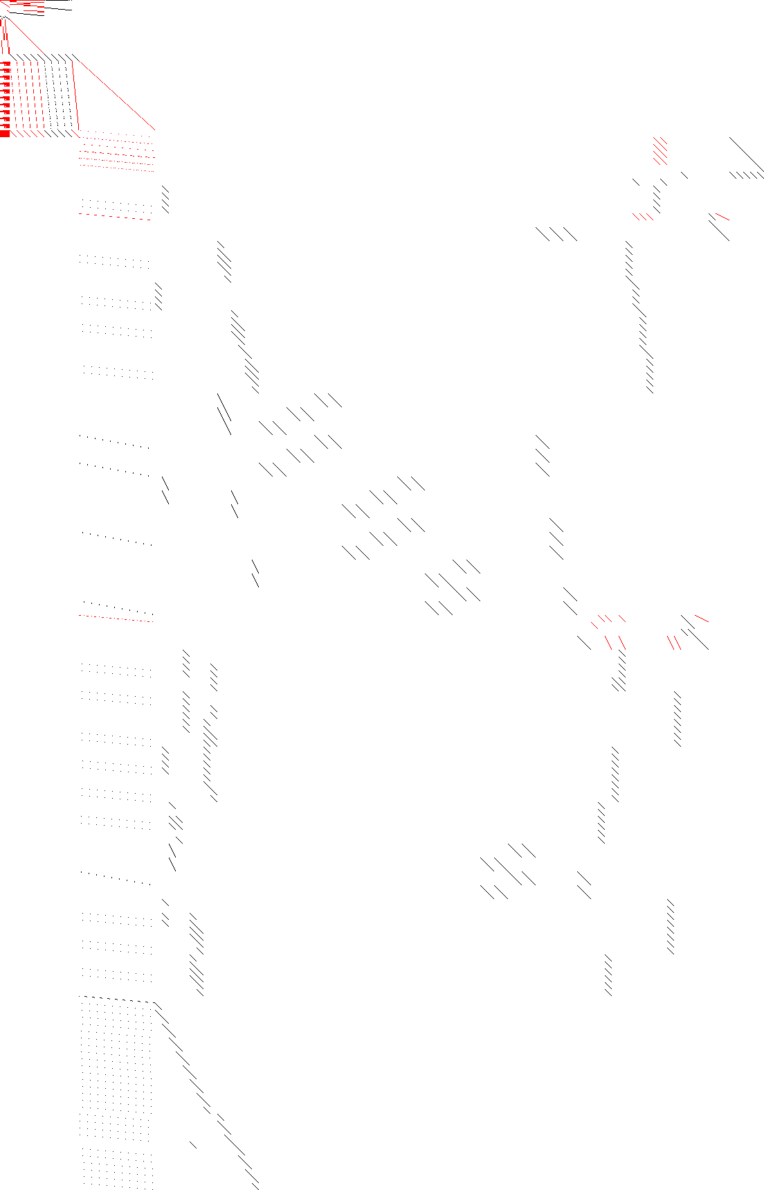 Sparsity of Objective Gradient and Jacobian