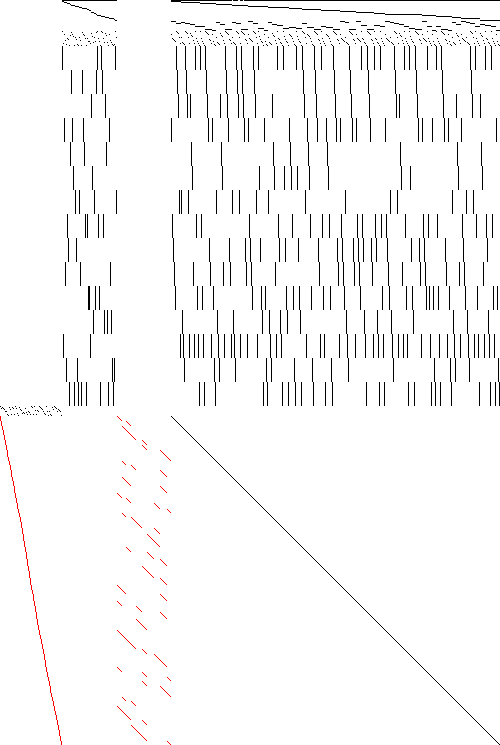 Sparsity of Objective Gradient and Jacobian