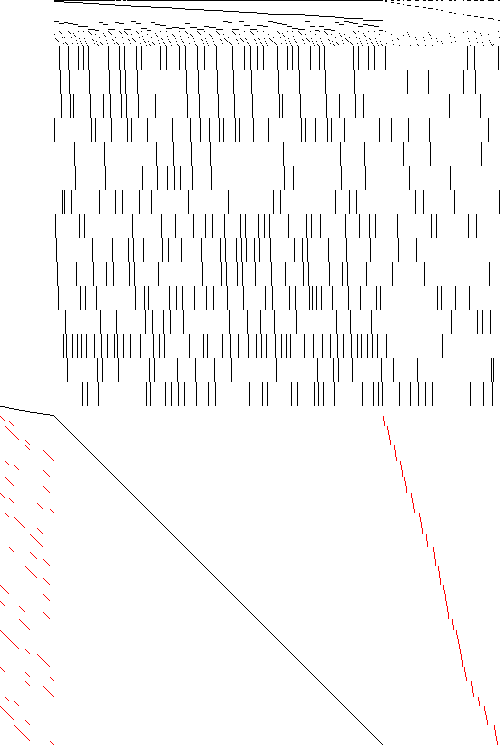 Sparsity of Objective Gradient and Jacobian