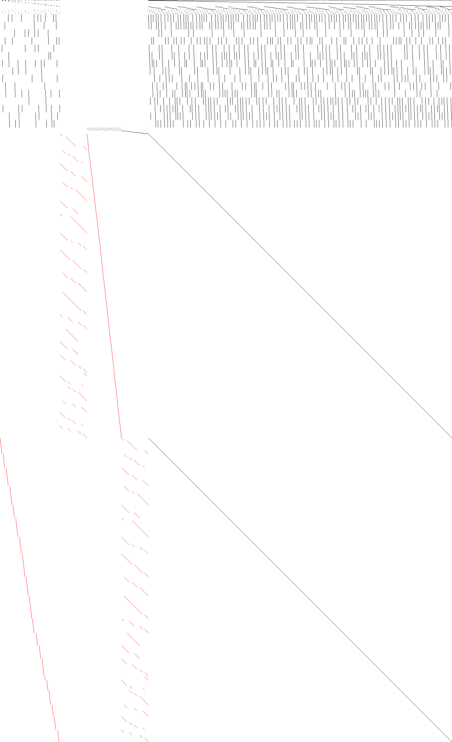 Sparsity of Objective Gradient and Jacobian