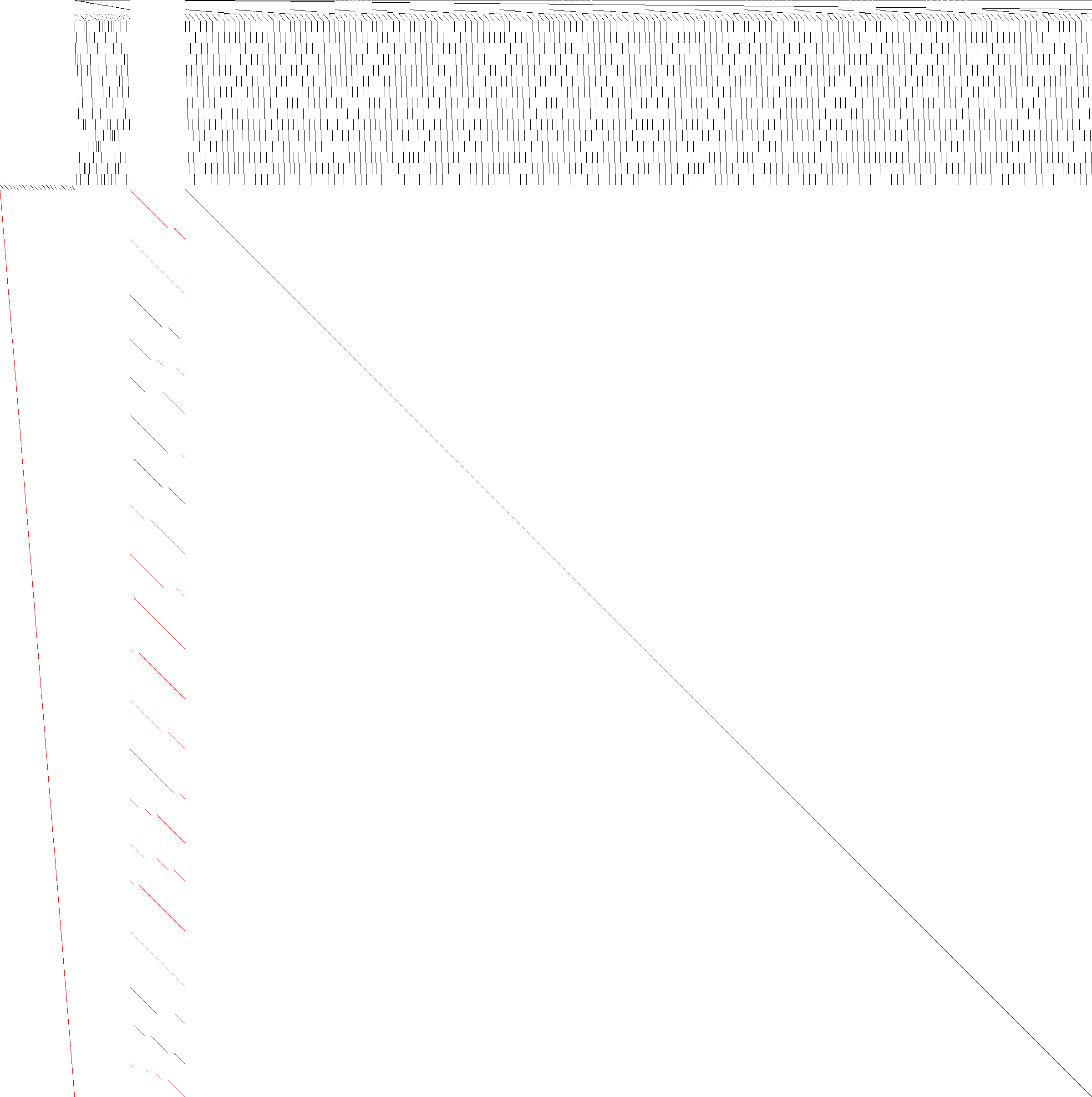 Sparsity of Objective Gradient and Jacobian