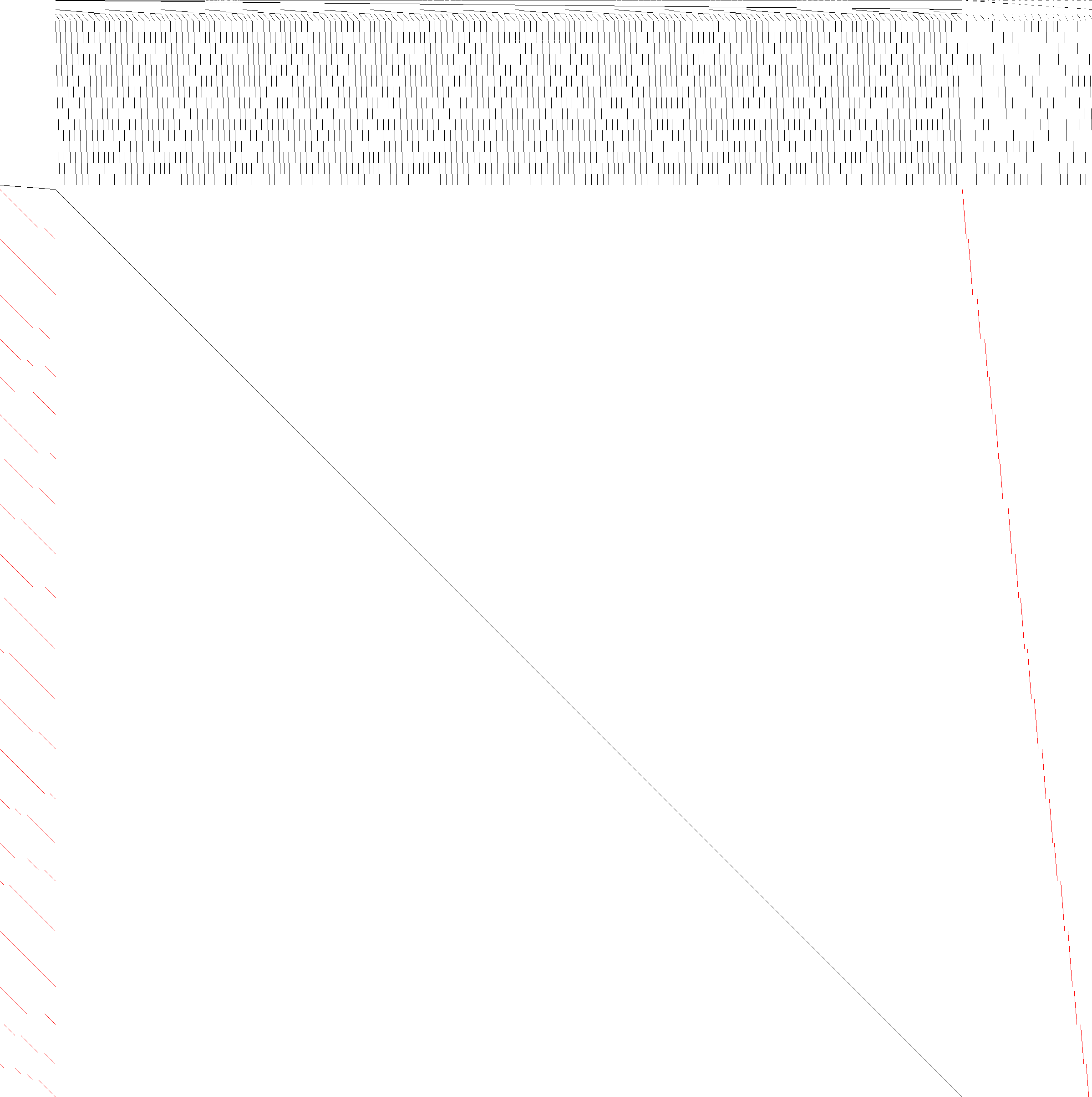 Sparsity of Objective Gradient and Jacobian