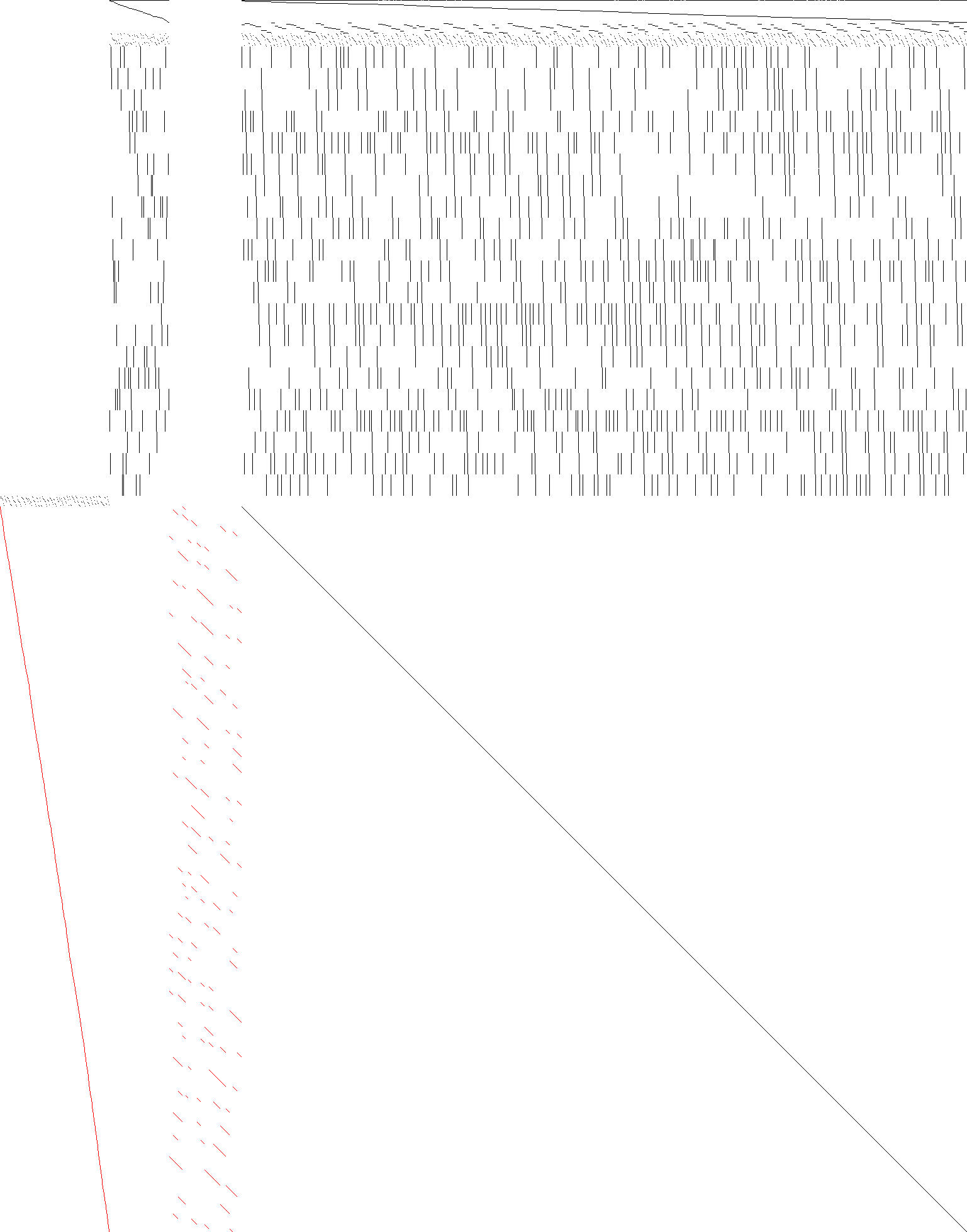 Sparsity of Objective Gradient and Jacobian