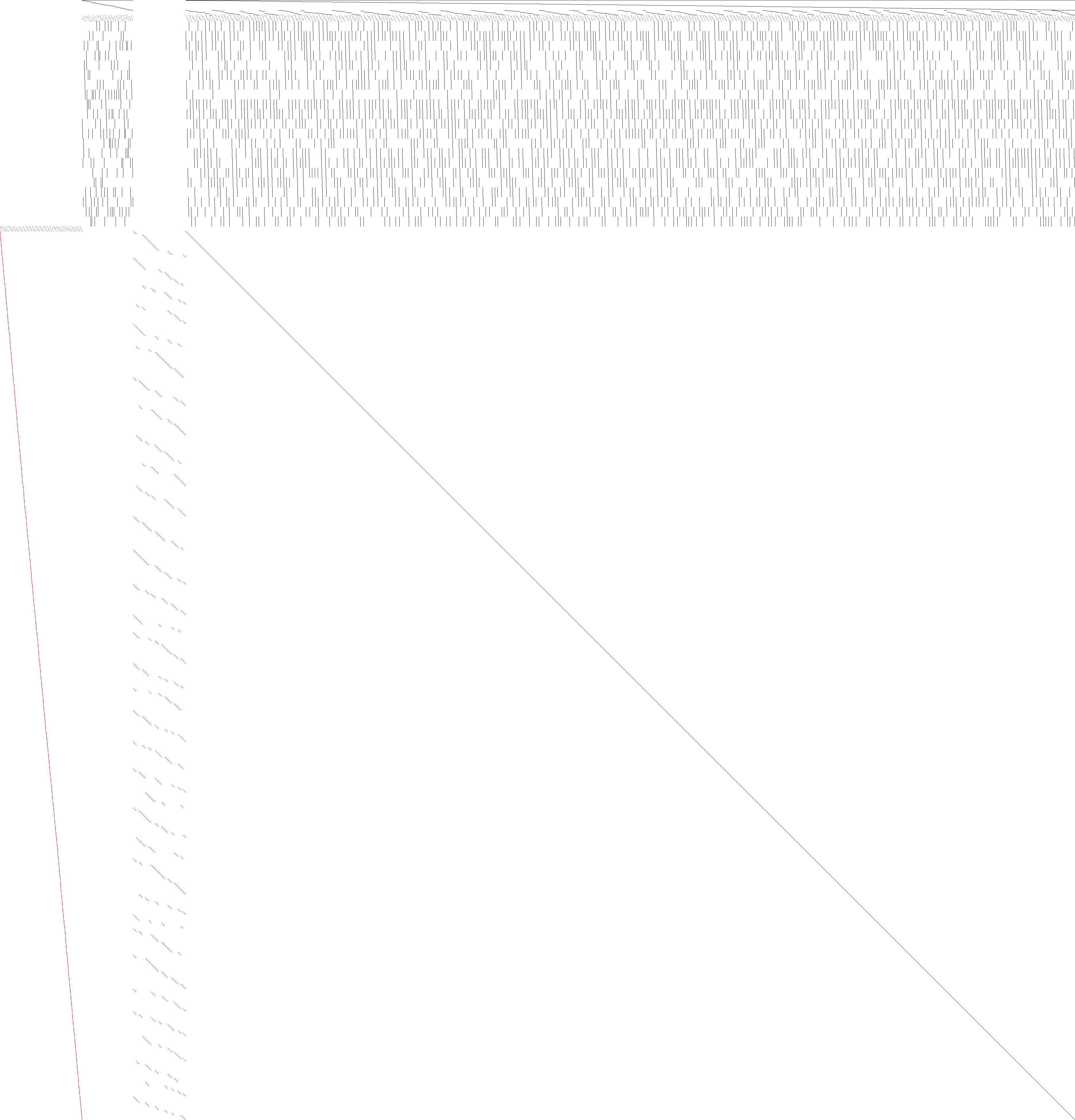 Sparsity of Objective Gradient and Jacobian