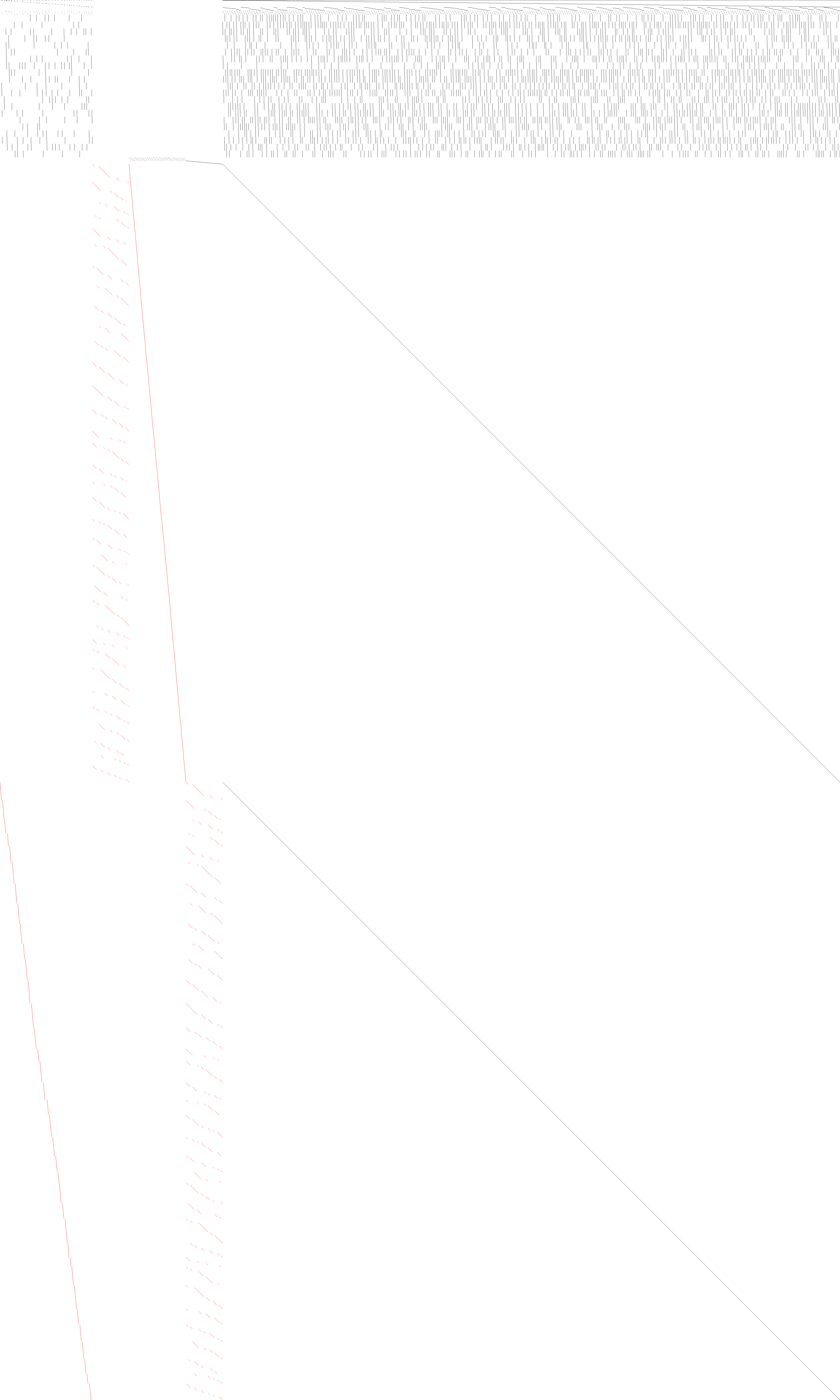 Sparsity of Objective Gradient and Jacobian