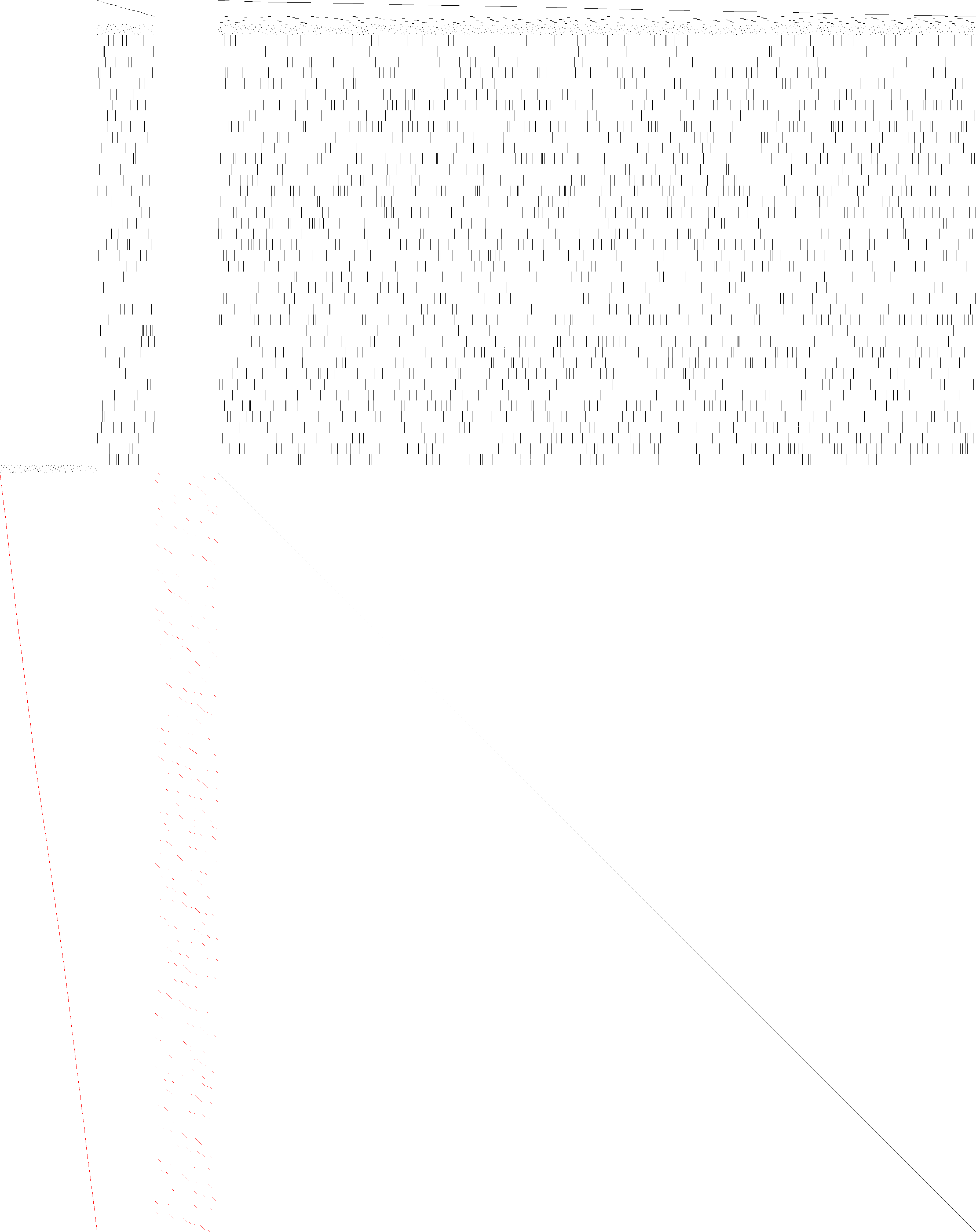 Sparsity of Objective Gradient and Jacobian