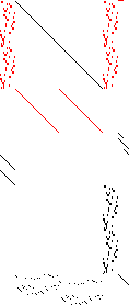 Sparsity of Objective Gradient and Jacobian