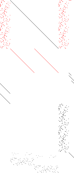 Sparsity of Objective Gradient and Jacobian