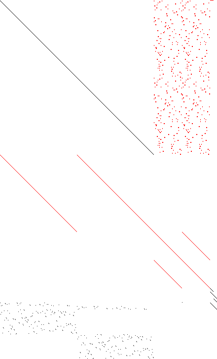 Sparsity of Objective Gradient and Jacobian