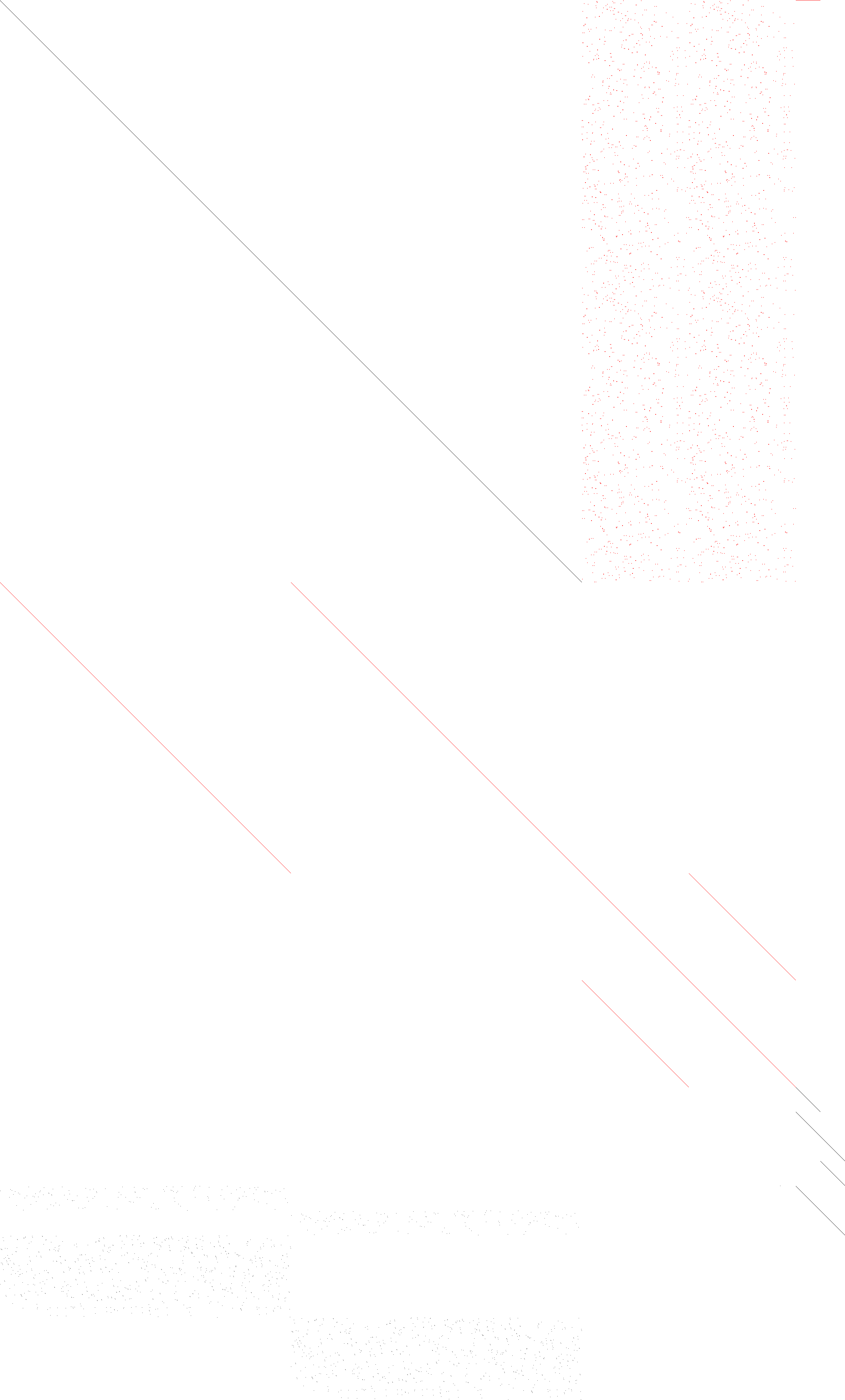 Sparsity of Objective Gradient and Jacobian