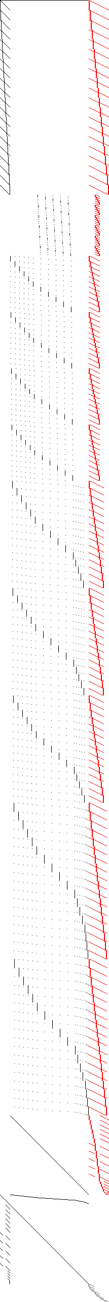 Sparsity of Objective Gradient and Jacobian