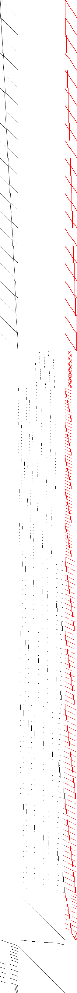 Sparsity of Objective Gradient and Jacobian