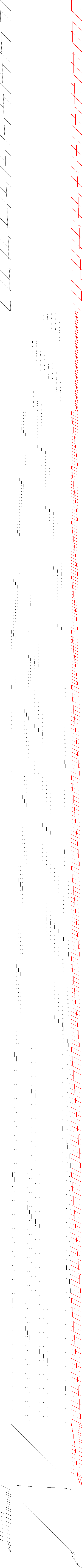 Sparsity of Objective Gradient and Jacobian