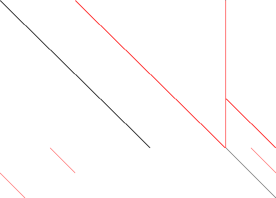 Sparsity of Objective Gradient and Jacobian