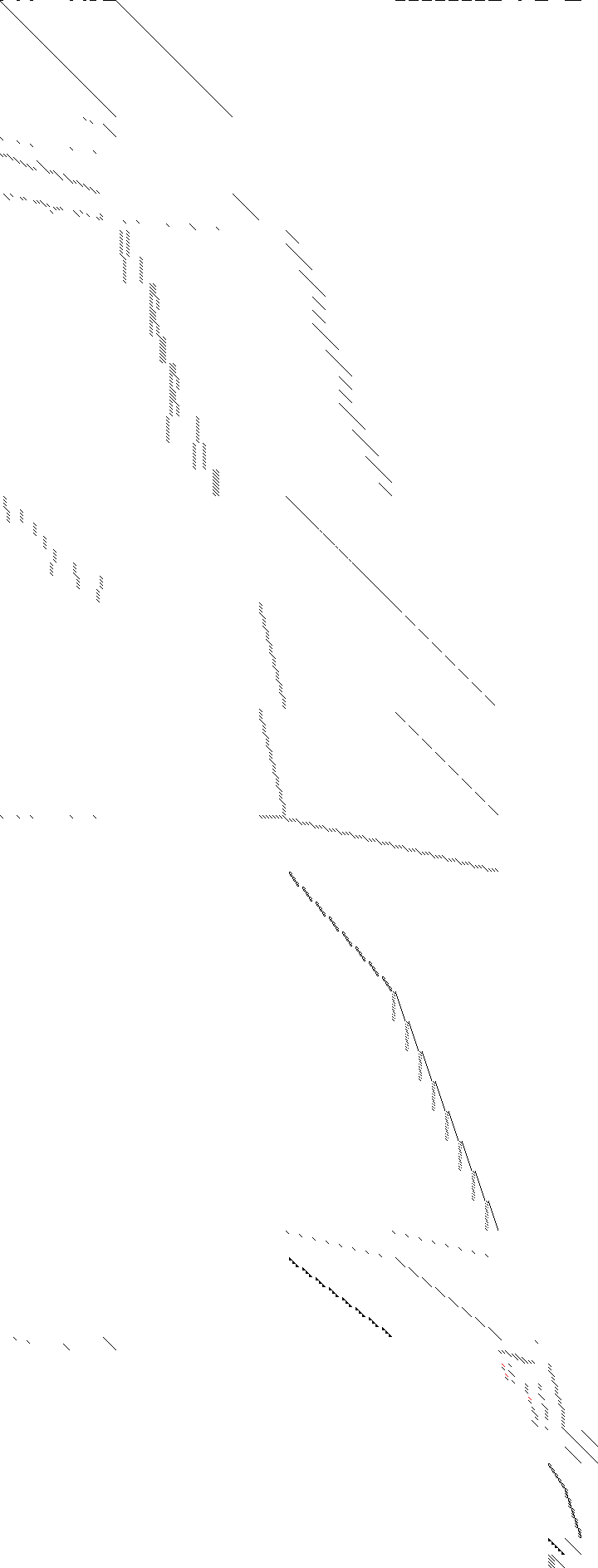 Sparsity of Objective Gradient and Jacobian