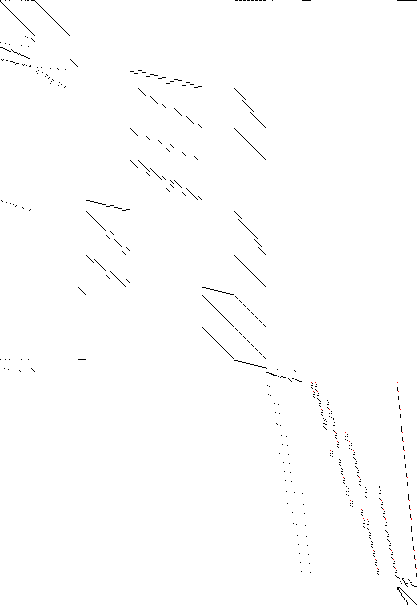 Sparsity of Objective Gradient and Jacobian