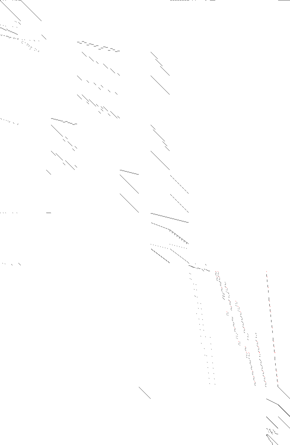 Sparsity of Objective Gradient and Jacobian