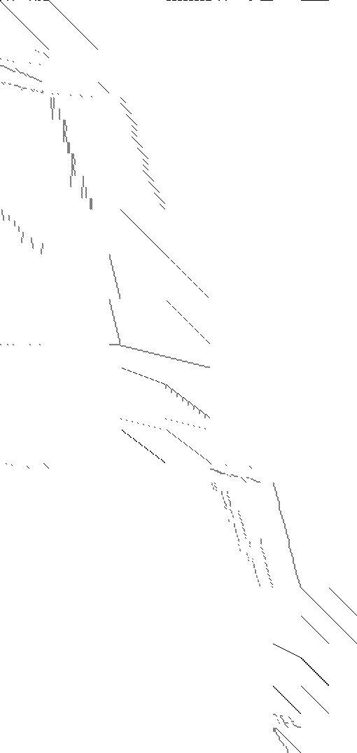 Sparsity of Objective Gradient and Jacobian