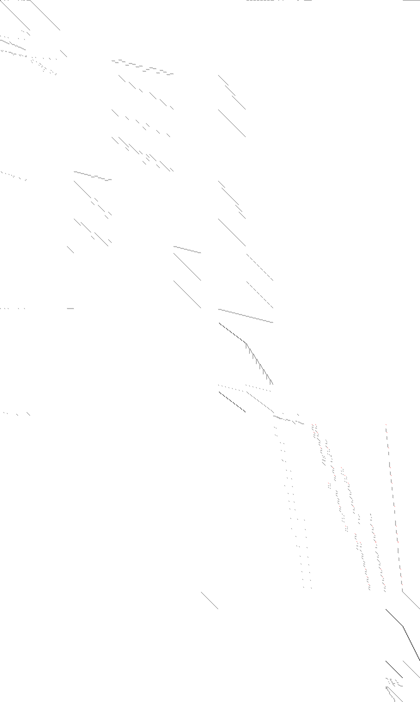 Sparsity of Objective Gradient and Jacobian