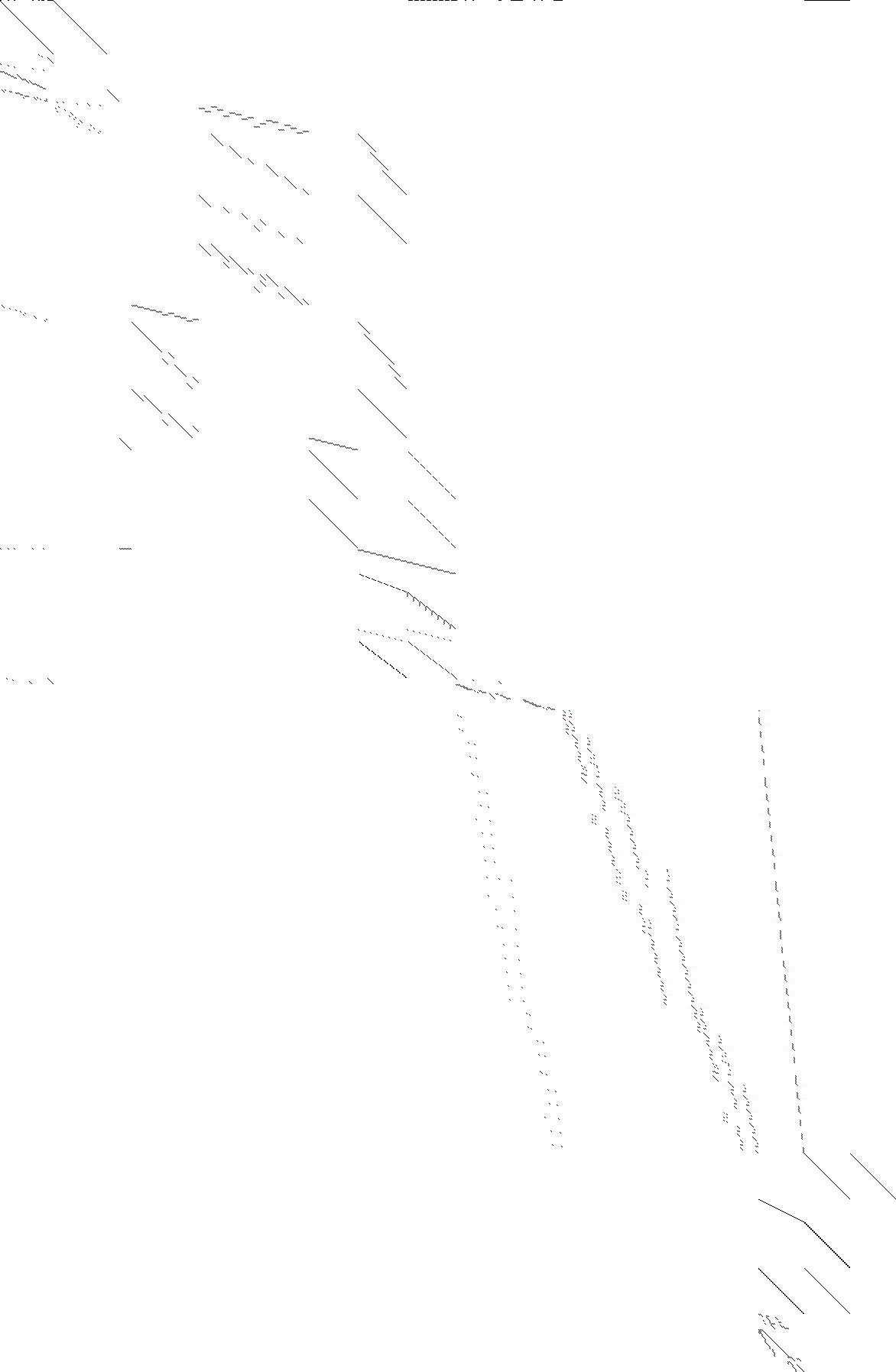 Sparsity of Objective Gradient and Jacobian