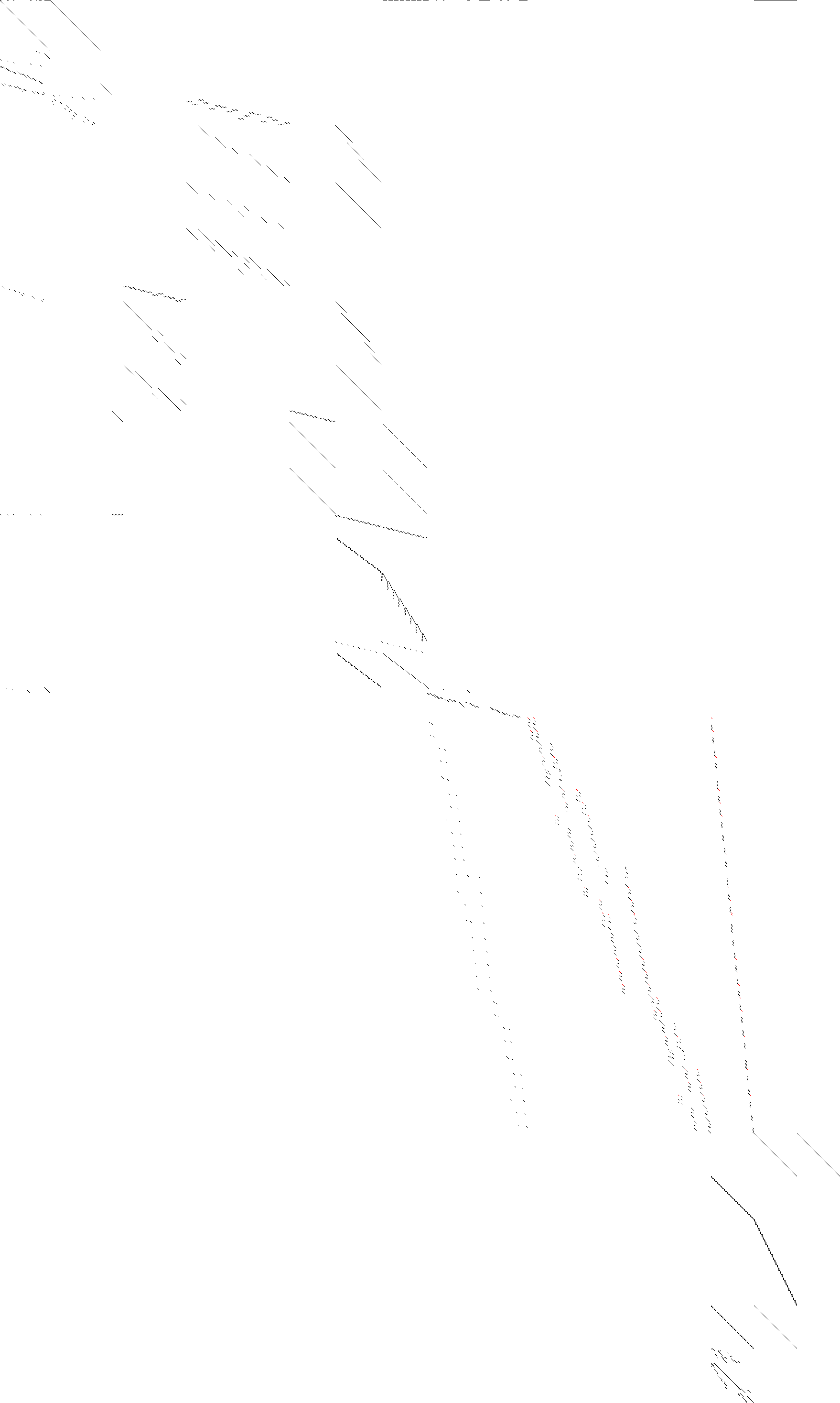 Sparsity of Objective Gradient and Jacobian