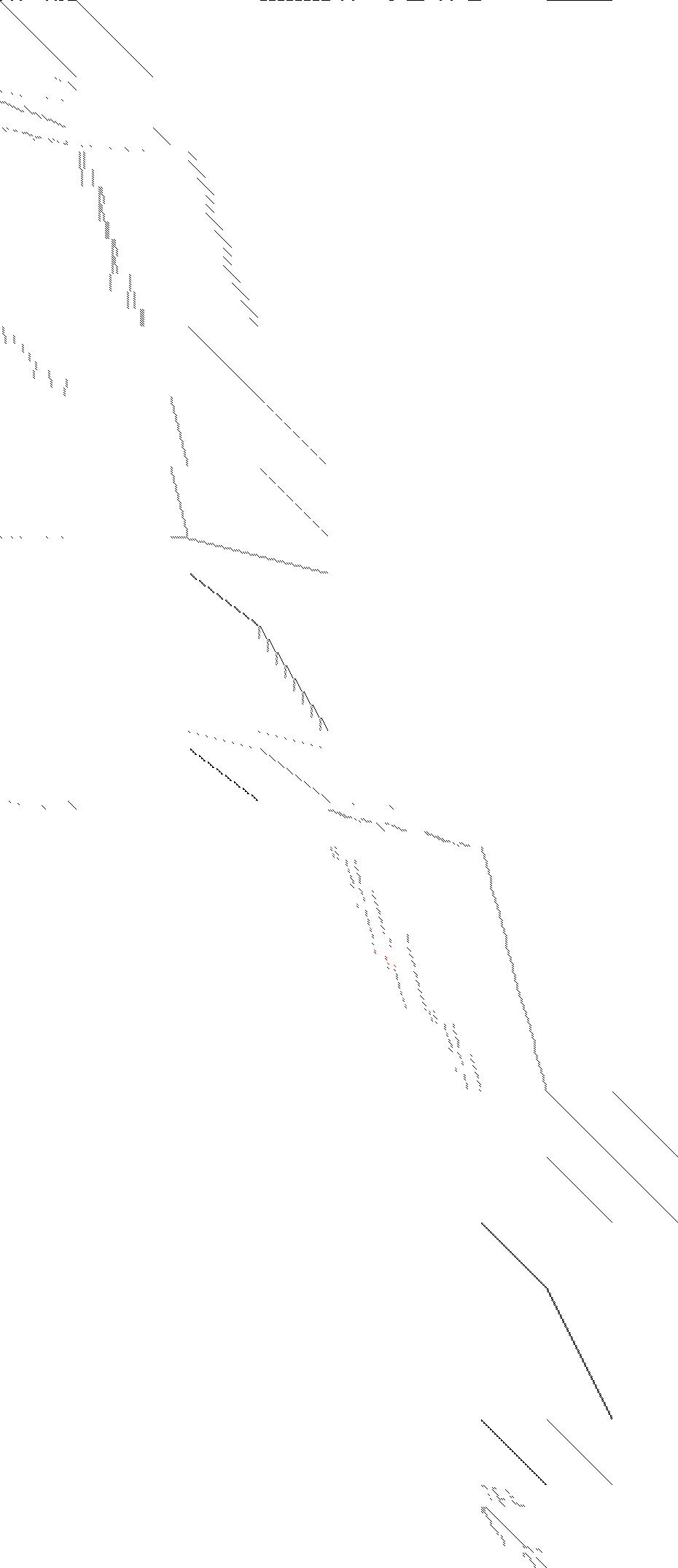 Sparsity of Objective Gradient and Jacobian