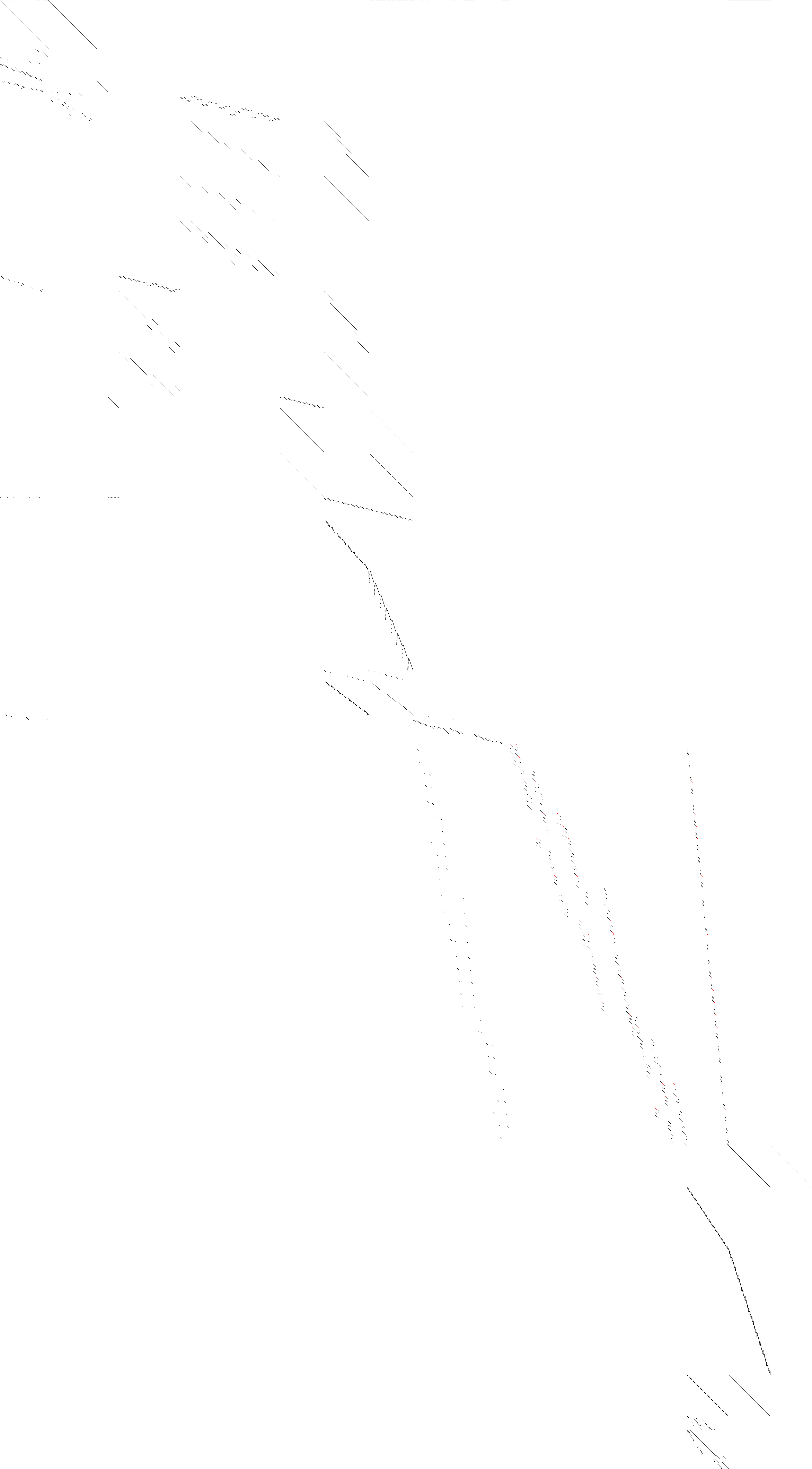 Sparsity of Objective Gradient and Jacobian