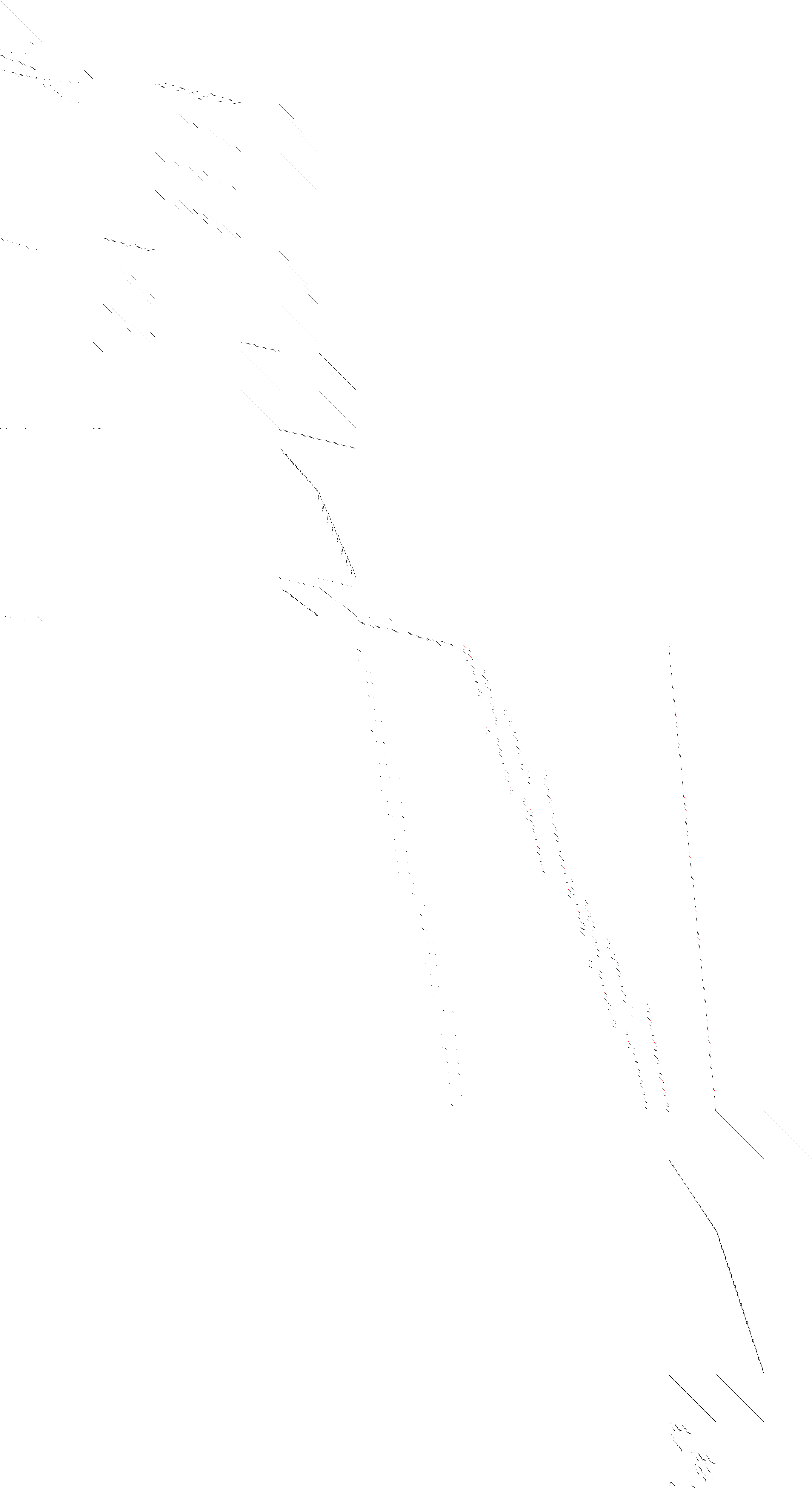 Sparsity of Objective Gradient and Jacobian