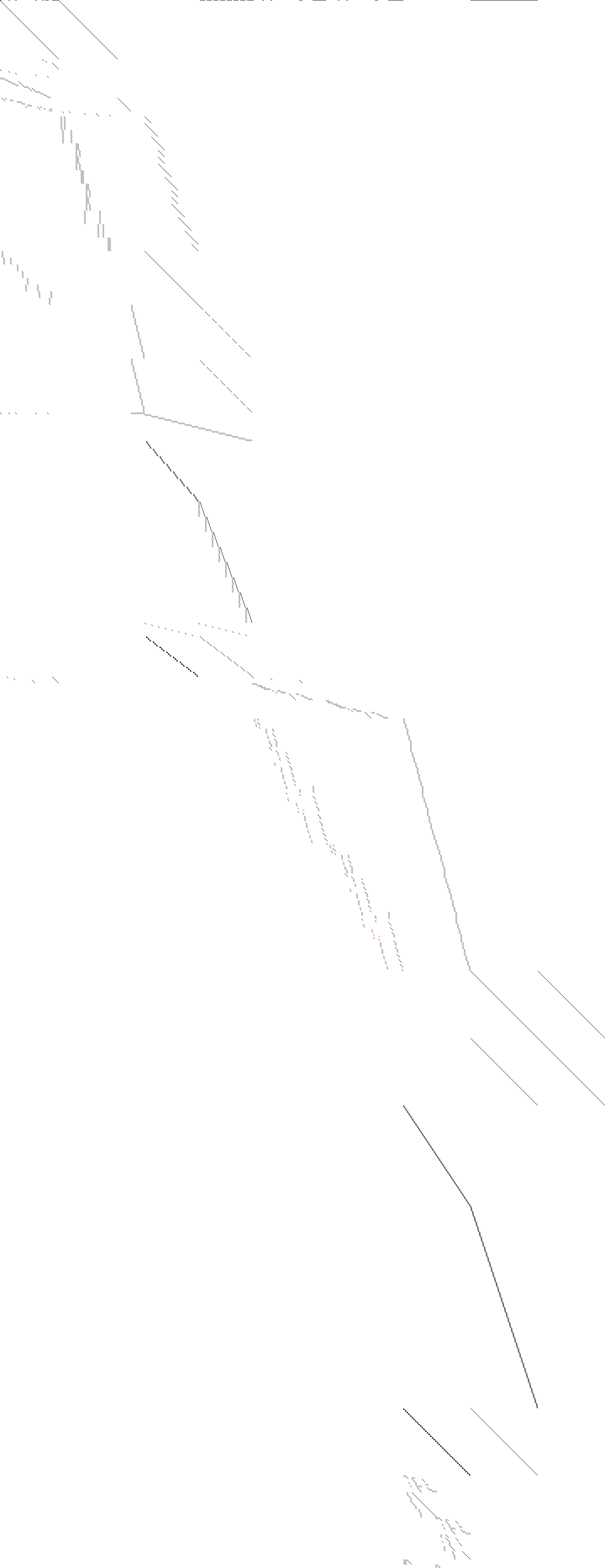 Sparsity of Objective Gradient and Jacobian