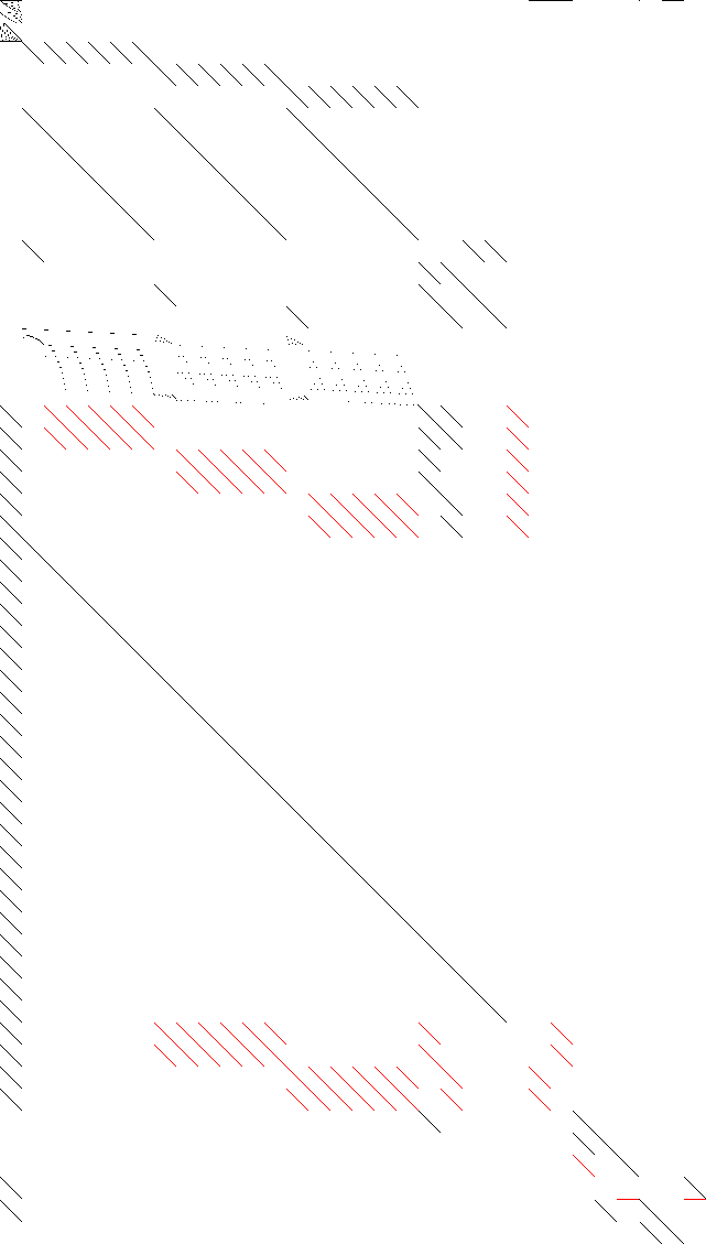 Sparsity of Objective Gradient and Jacobian