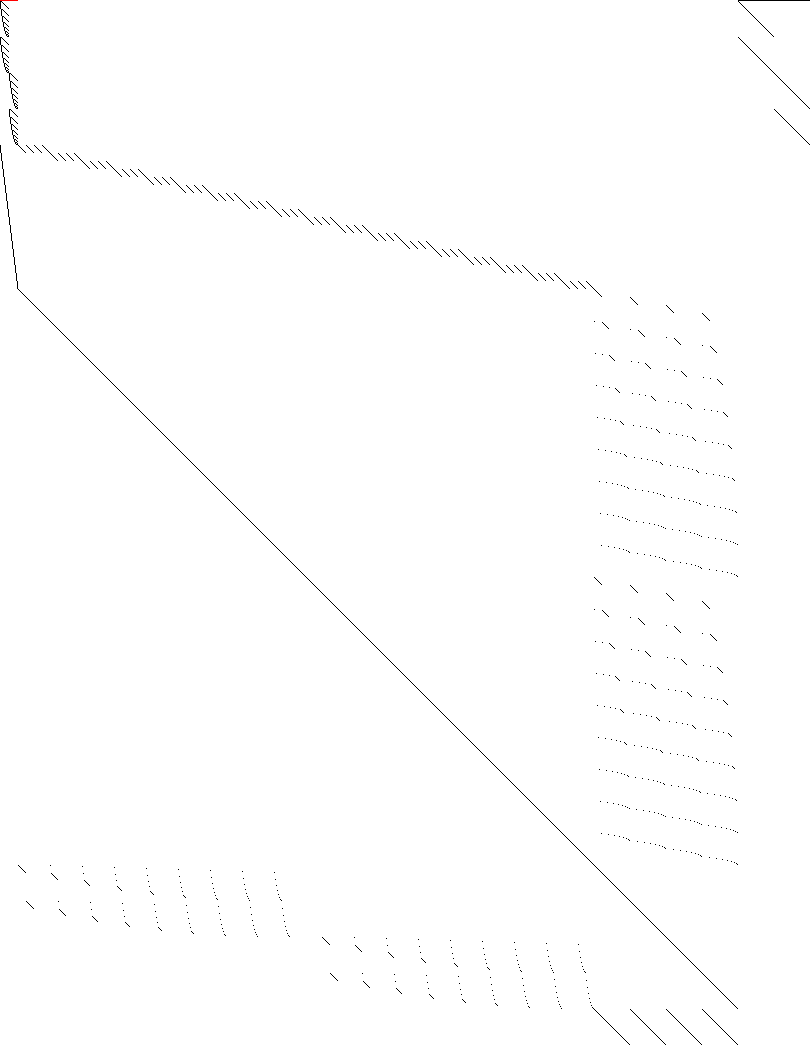 Sparsity of Objective Gradient and Jacobian