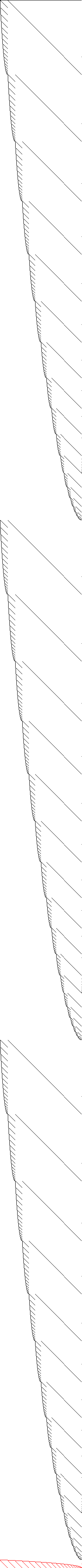 Sparsity of Objective Gradient and Jacobian