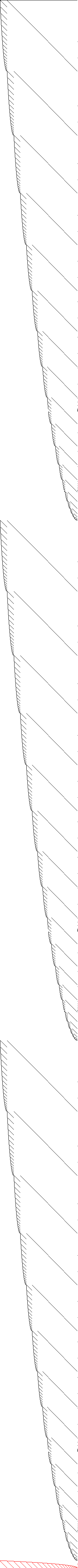 Sparsity of Objective Gradient and Jacobian