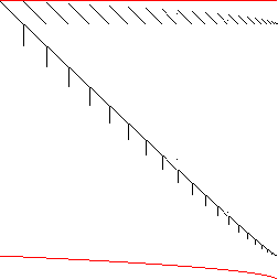 Sparsity of Objective Gradient and Jacobian